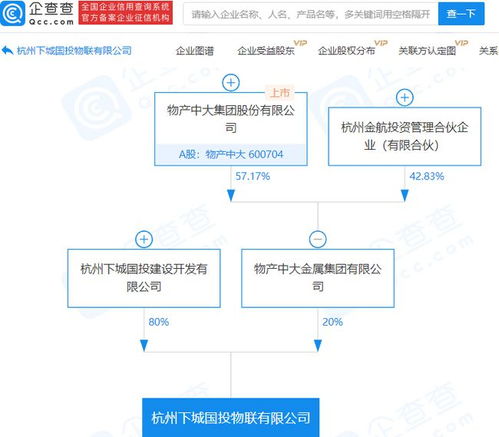 物產中大關聯企業布局物聯網，新公司成立拓展科技研發版圖